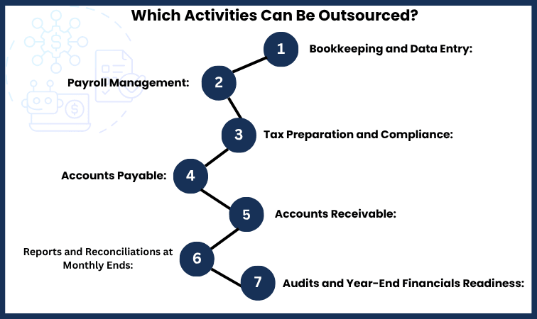 Which Activities Can Be Outsourced?